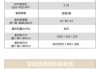 美的空調(diào)型號(hào)怎么區(qū)分,美的空調(diào)規(guī)格型號(hào)怎么看