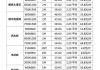 家用瓷磚多少錢(qián)一平方_家庭裝修瓷磚大概多少錢(qián)